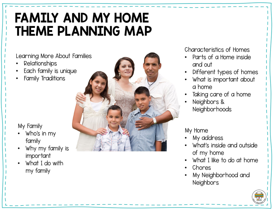 Preschool Family and My Home Theme Map