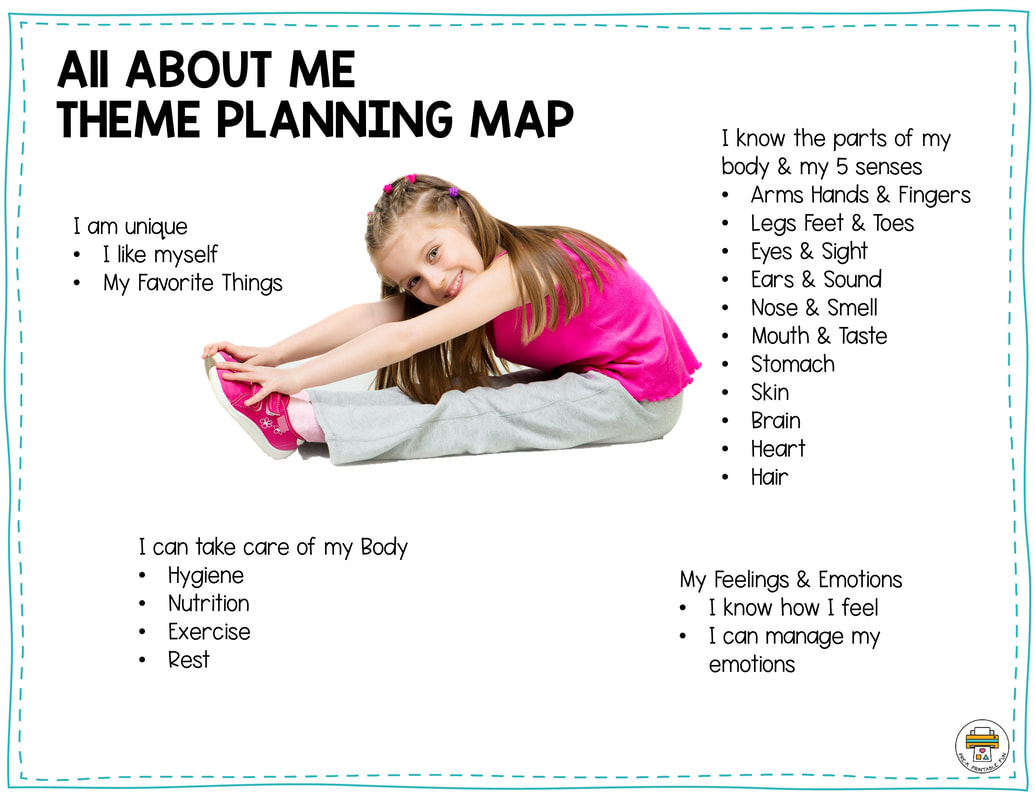 All About Me Theme Map