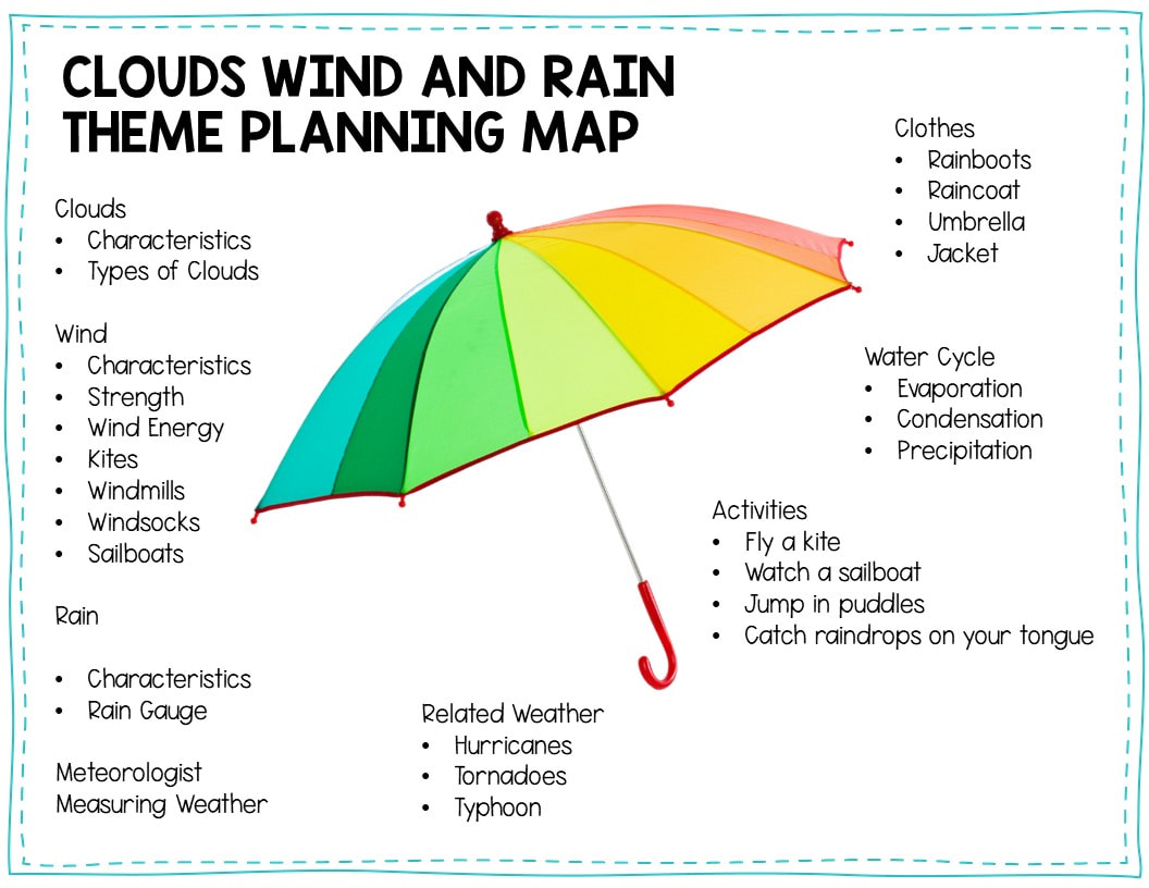 Free Clouds Wind and Rain Preschool Lesson Plan