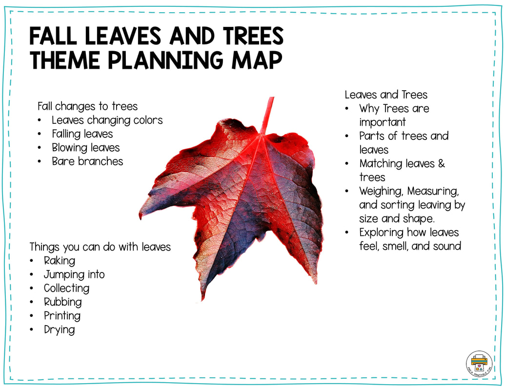 Preschool Leaves and Trees Theme Map