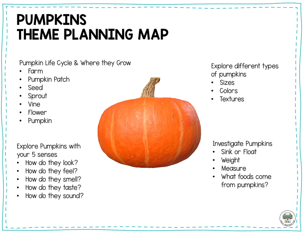 Pumpkin Theme Planning Map