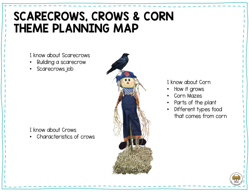 Scarecrows Crows and Corn Theme Planning Map