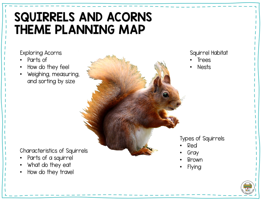 Preschool Squirrel and Acorns theme map