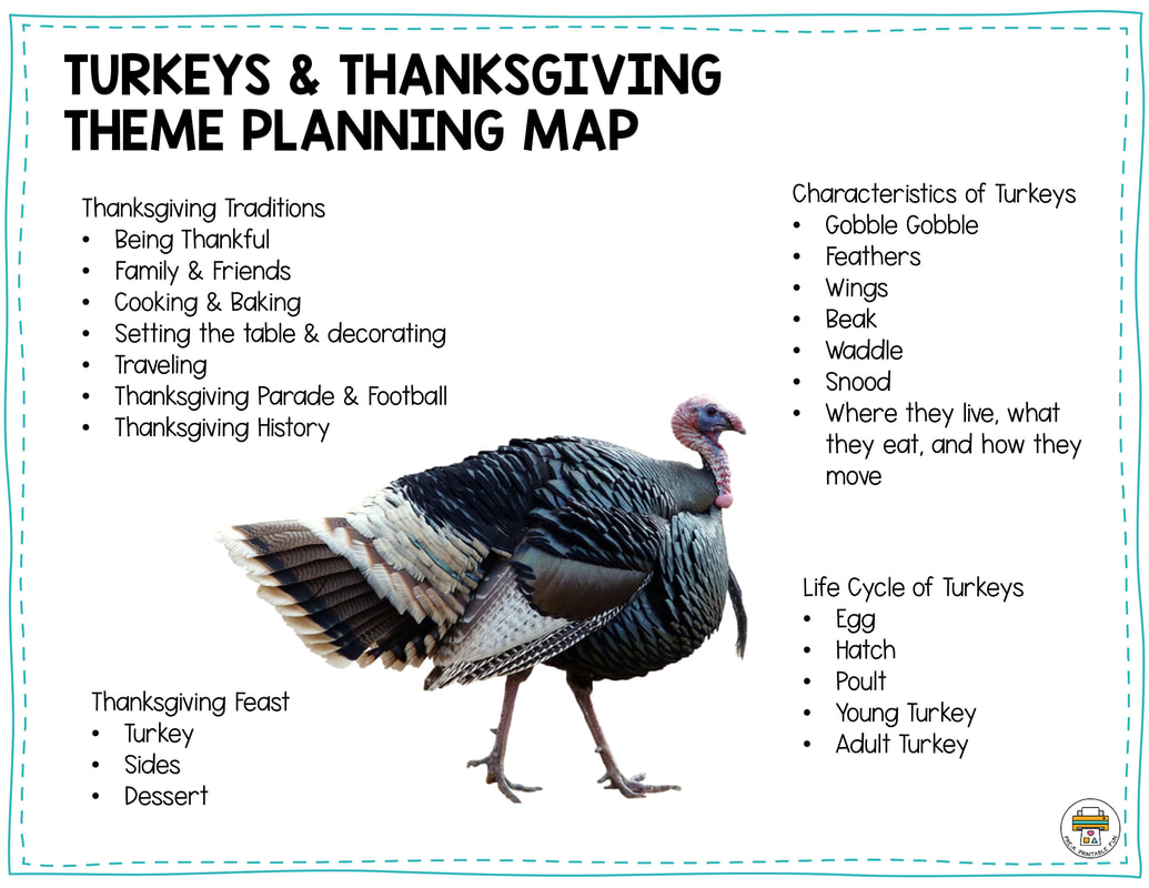 Turkey and Thanksgiving Preschool Theme Map